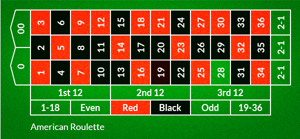 Online Roulette