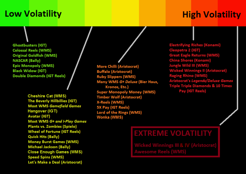 Online slots volatility list